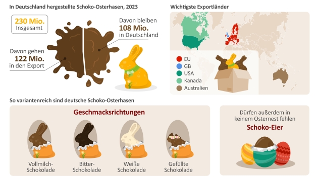 230 Millionen Osterhasen aus Schokolade werden hierzulande zu Ostern 2023 produziert - Quelle: BDSI